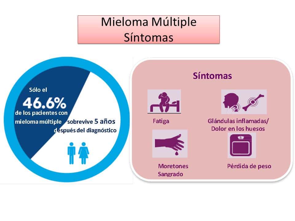 diagnóstico del mieloma multiple